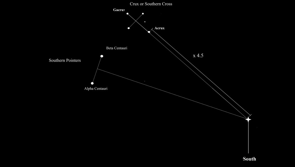 The Southern Cross explained. The Southern Cross explained.