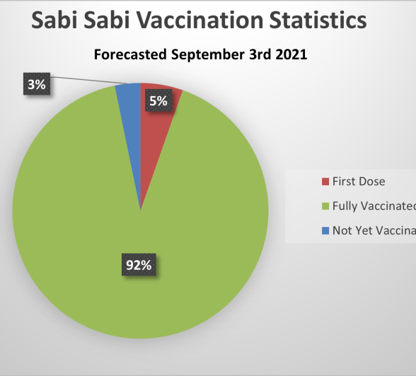 3rd September Forecast 3rd September Forecast
