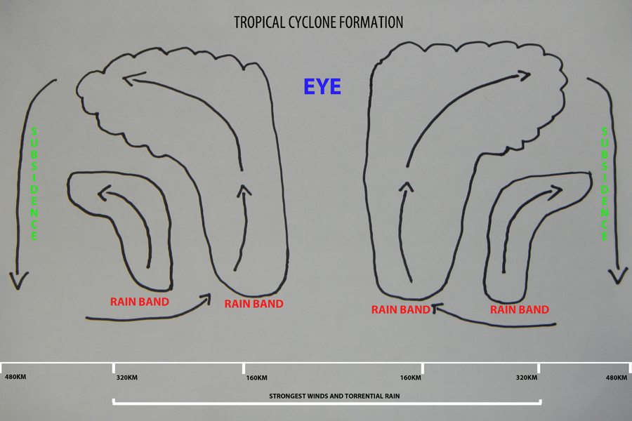 Tropical Cyclone Illustration Tropical Cyclone Illustration